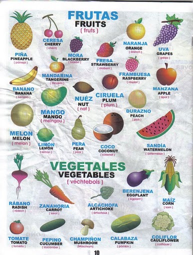 VOCABULARIO FRUTA ESPANOL E INGLES vocabulario fruta espanol e ingles: