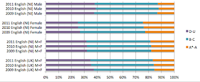Comparison of English GCSE results