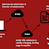 Angler Exploit Kit Uses Domain Shadowing technique to Evade Detection