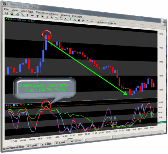 Envy robot forex