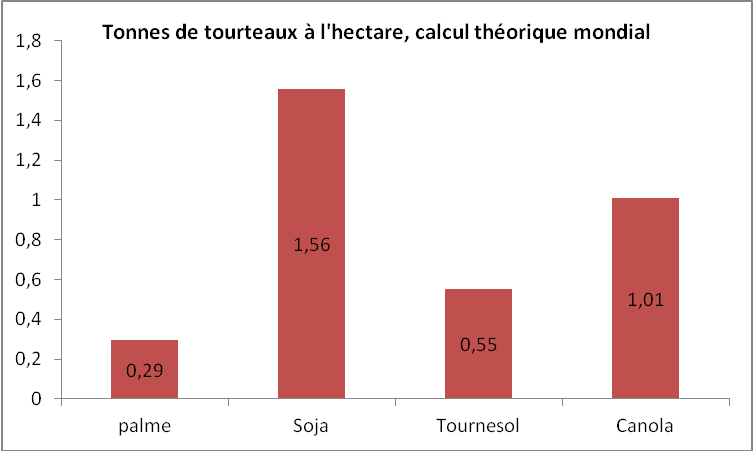 calcul d un rendement