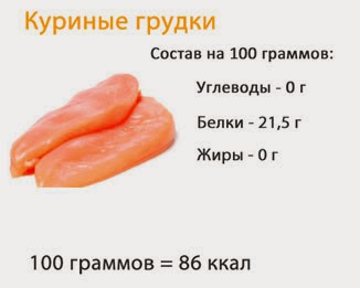 100 Грамм Куриной Грудки Фото