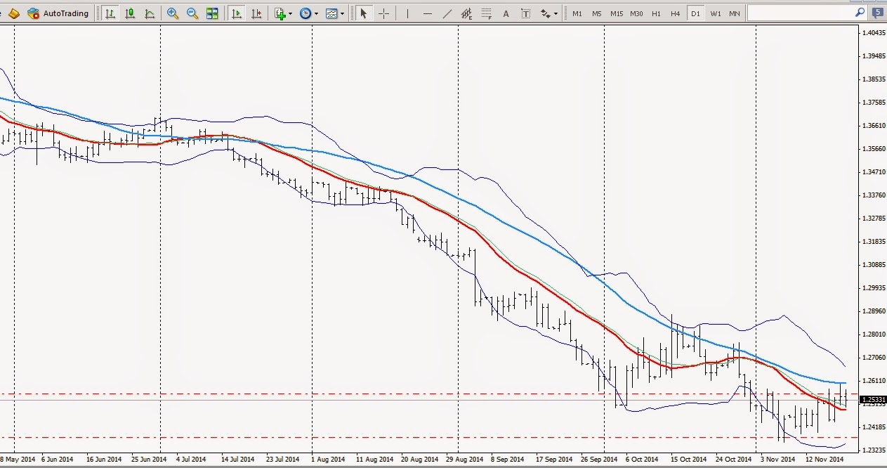 Tecnica forex time frame daily