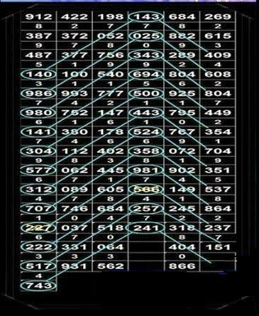 Thai Lotto Chart Route