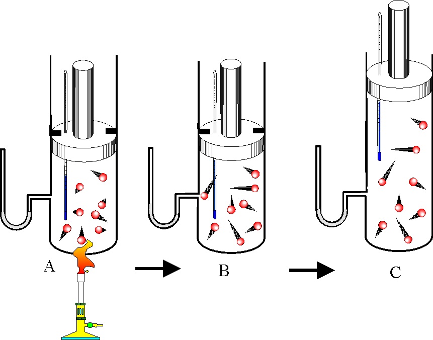 ISOTERMICO ISOCORICO isotermico isocorico: