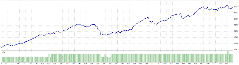 vklad: 1000 zostatok: 3581,68 (eur)