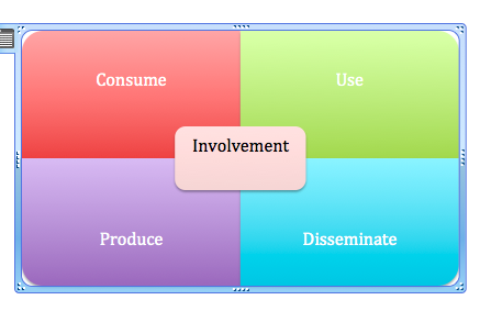 consumer involvement theory The second marketing theory is called involvement, in which the amount of cognitive effort applied to the decision-making process is directly related to the level of importance that the consumer places on acquisition of the specific product. consumer involvement theory The second marketing theory is called involvement, in which the amount of cognitive effort applied to the decision-making process is directly related to the level of importance that the consumer places on acquisition of the specific product.