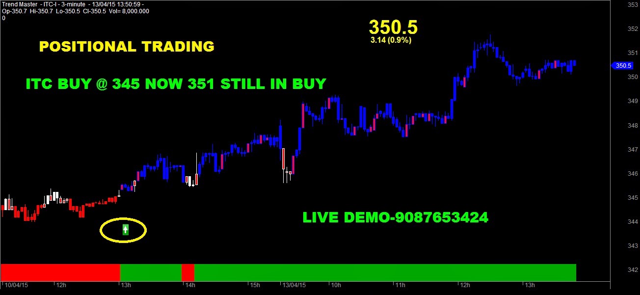 nifty future positional trading system