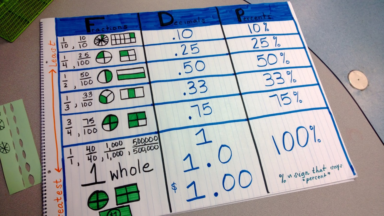 Fraction Anchor Chart