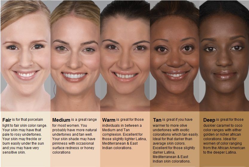 luminess air air brush cosmetics lifeinapinkrollercoaster norvell color chart