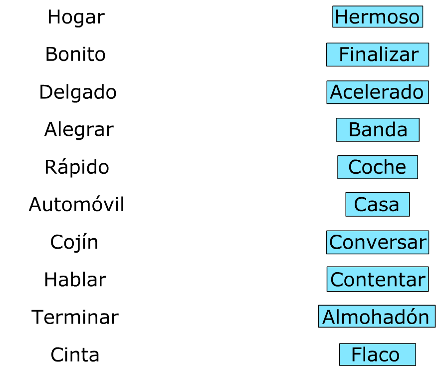 EL BLOG DE TERCERO PALABRAS SINÓNIMAS