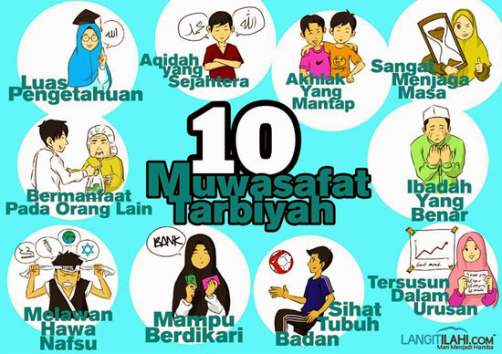Menjadi blogger muslim gred super Menjadi blogger muslim gred super