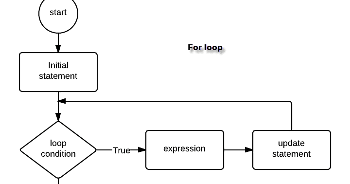 free time series