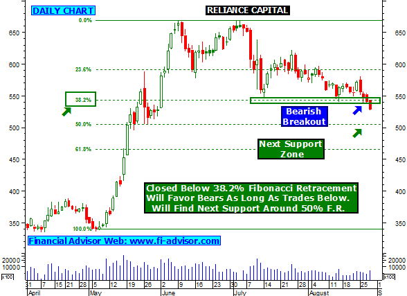 reliance capital share tips technical analysis chart reliance capital share chart