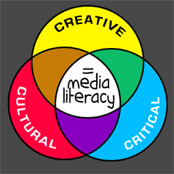 do we need literacy essay do we need literacy essay