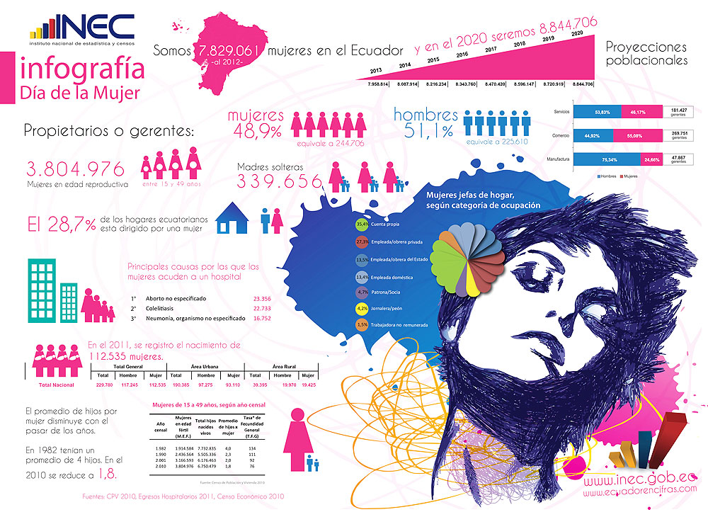 INEC CENSO inec censo: