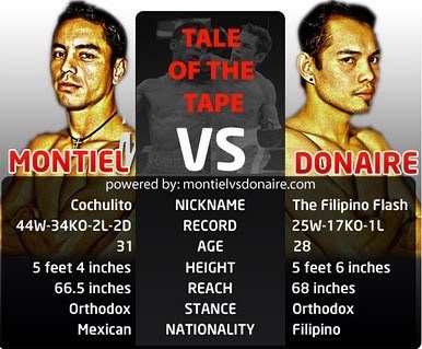 Nonito Donaire vs Fernando