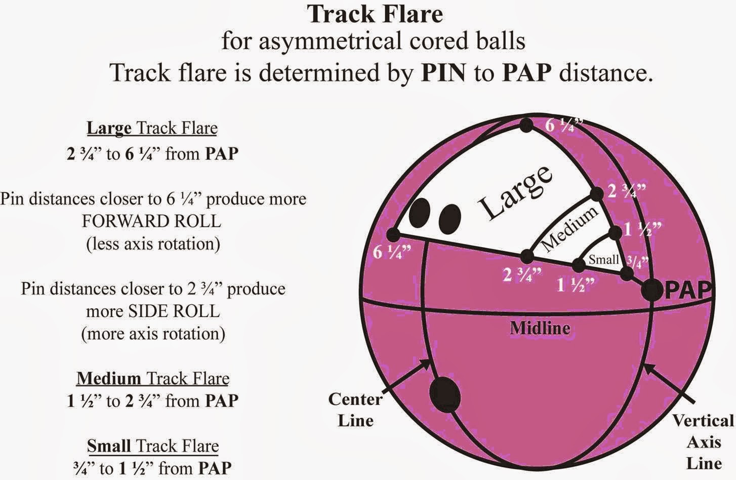 LE BOWLING DE BASTIAN 33 2) EQUILIBRAGE DES NOYAUX DE BOULES DE BOWLING