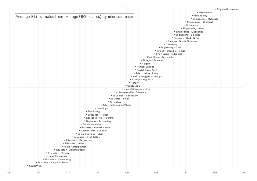 Shah Hussain GREderived IQ of Graduates