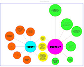 Double Bubble Map