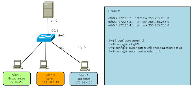 VLAN Router Linux IP VLAN Router Linux IP