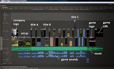 The Final Edit in Adobe Premiere's Timeline Window The Final Edit in Adobe Premiere's Timeline Window