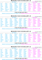 MEASURE YOUR VOCABULARY! (Your English vocabulary size estimator)