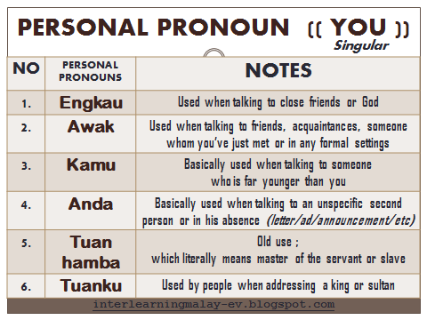 Pronoun in malay