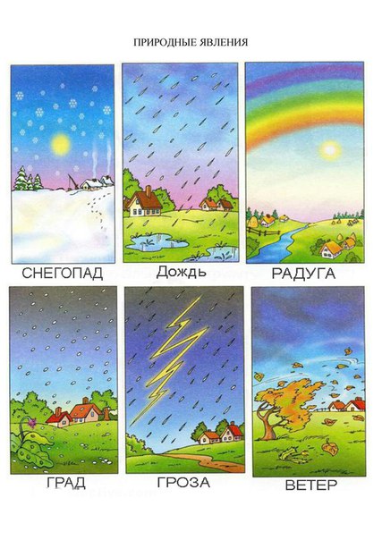 weather in russian