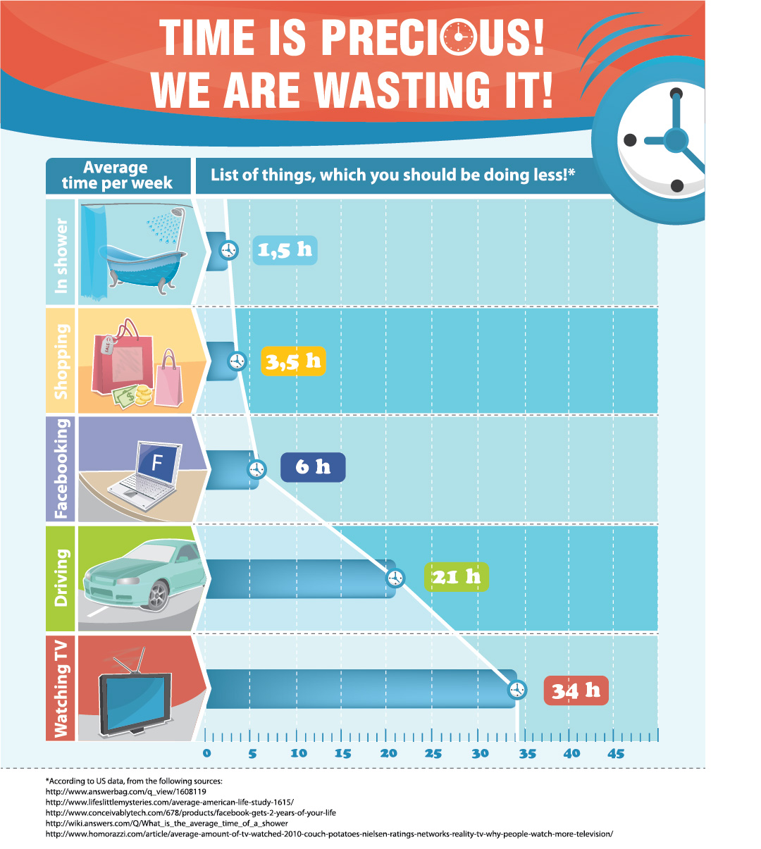 Infographic Time Is Precious! We’re Wasting It! HelpfulPaper Blog
