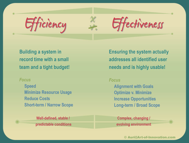 Efficiency And Effectiveness Of An Organization