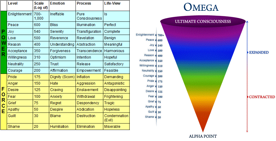 Power Vs Force Calibration Chart