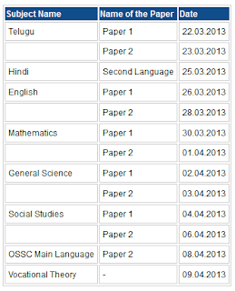 AP SSC 2013 Exam Timetable (10th Class) Download AP SSC 2013 Exam Timetable (10th Class) Download