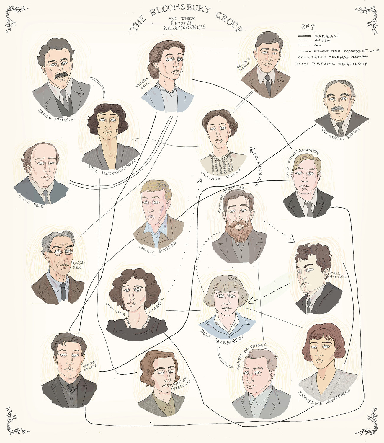 3504Woolf The Bloomsbury Group Artwork