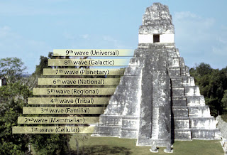 Mayan Prophecy 2012 - NetworkedBlogs. Mayan Prophecy 2012 - NetworkedBlogs.