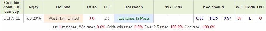 Lusitanos la Posa vs West Ham link vào 12bet