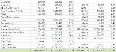 Balanza Comercial Agropecuaria Argentina – Perú. Junio 2011
