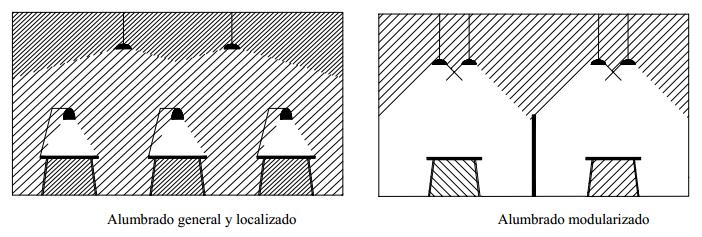 iluminacion puntual tecno informatica10 186 52014myto tipos de iluminaci 243 n iluminacion puntual tecno informatica10 186 52014myto tipos de iluminaci 243 n