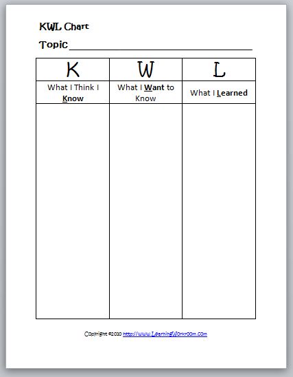 Free S Of Graphic Organizers