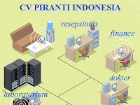 Lowongan Kerja Marketing Executive CV Piranti Indonesia Lowongan Kerja Marketing Executive CV Piranti Indonesia