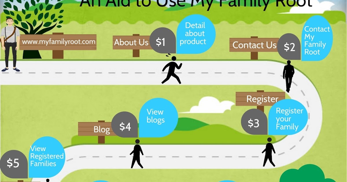 make your own family tree online