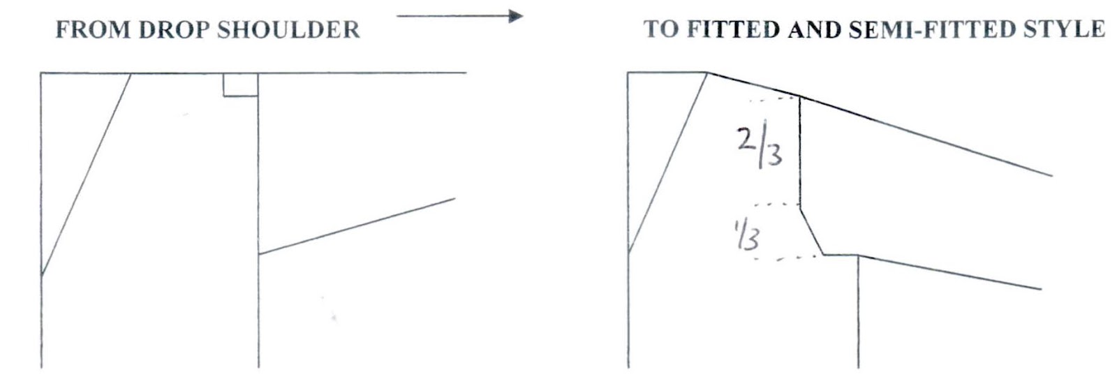 Ozlorna's Knitting Blog Sleeve Caps, Armhole and Neck Shaping Tutorial