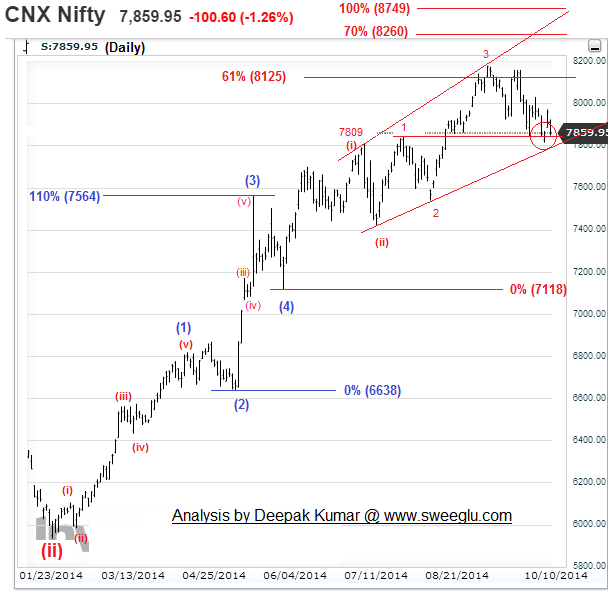 Elliott wave software for forex