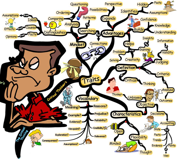 critical thinking quiz critical thinking quiz