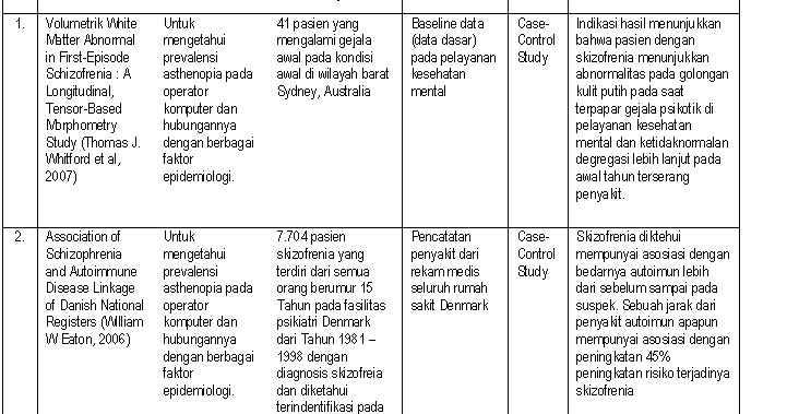 Realitas Kesehatan Contoh Tabel Sintesa