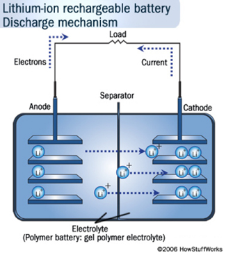mobycharge how do mobile phone batteries work lithium ion battery how it works