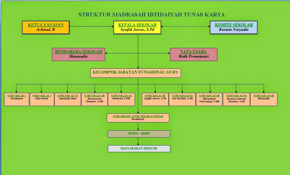 MADRASAH IBTIDAIYAH TUNAS KARYA