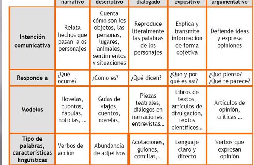 EXPRESION ORAL TALLER DE LECTURA Y expresion oral taller de lectura y: