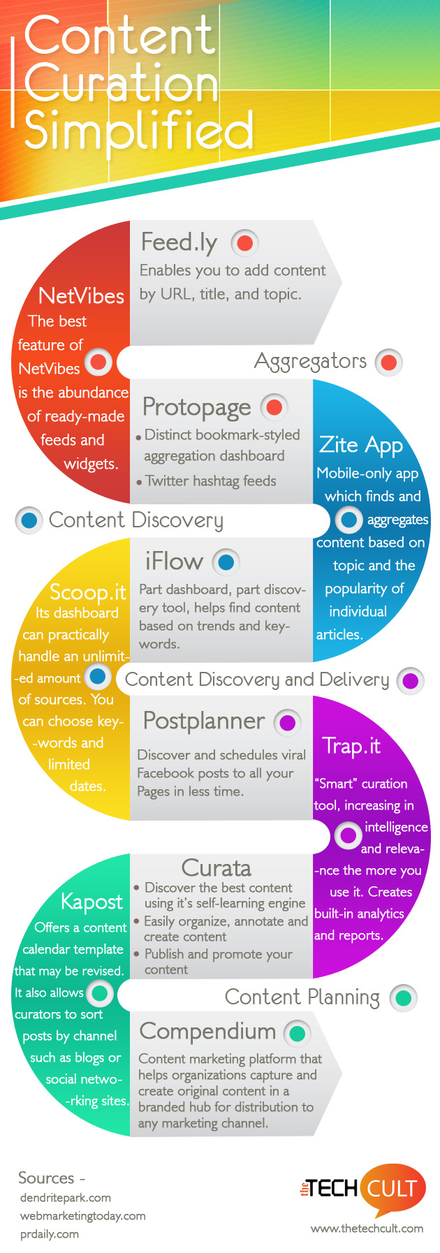 [Infographic] 7 Creative Content Curation Tools for Social Media