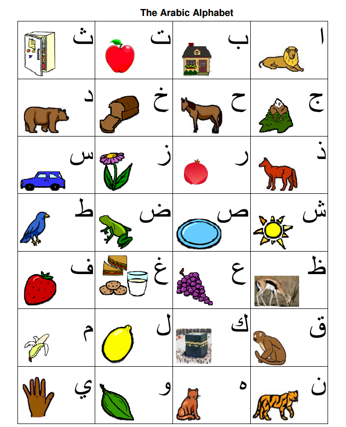 Arabic Alphabet Chart